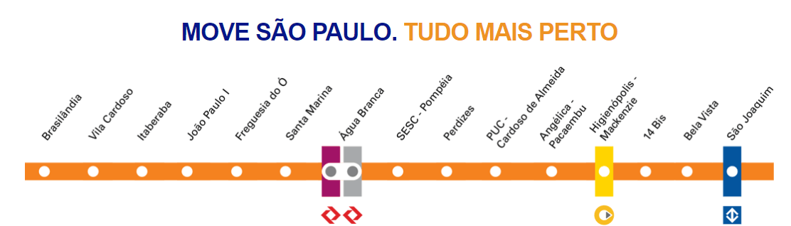 Consórcio da Linha 6-Laranja do Metrô de SP não pode receber financiamento
